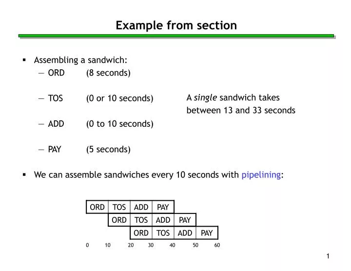 example from section