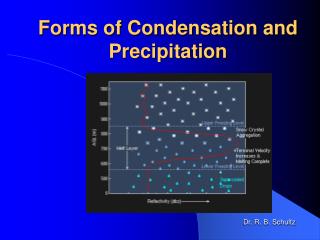 Forms of Condensation and Precipitation