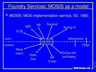 Foundry Services: MOSIS as a model