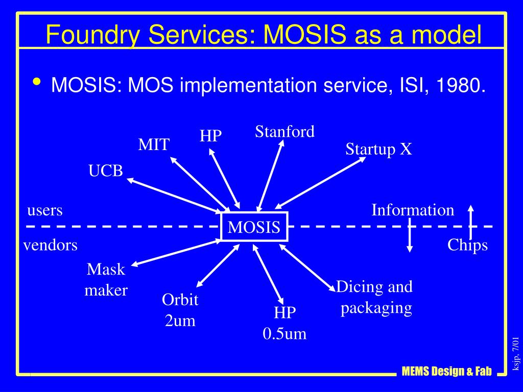 PPT - Foundry Services: MOSIS as a model PowerPoint Presentation, free ...
