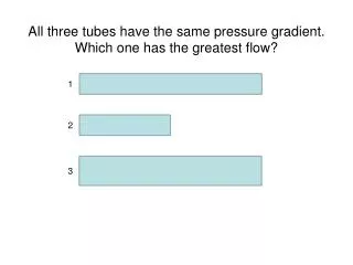 All three tubes have the same pressure gradient. Which one has the greatest flow?