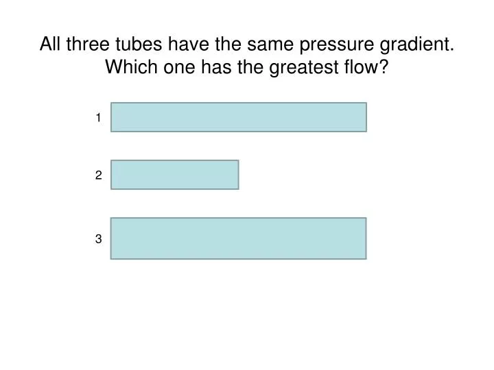 all three tubes have the same pressure gradient which one has the greatest flow