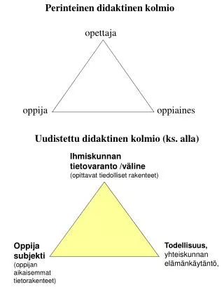 Perinteinen didaktinen kolmio