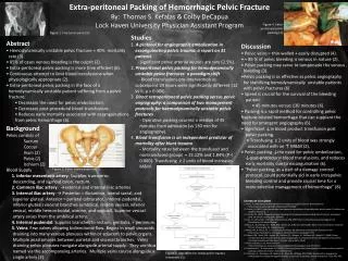 Extra-peritoneal Packing of Hemorrhagic Pelvic Fracture By: Thomas S. Kefalas &amp; Colby DeCapua Lock Haven Universit