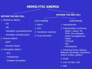 WITHIN THE RED CELL 1. Membrane defects - HS - HE - Hereditary pyropoikilocytosis - Hereditary s