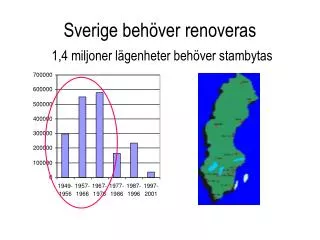 Sverige behöver renoveras 1,4 miljoner lägenheter behöver stambytas