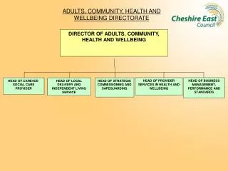 ADULTS, COMMUNITY, HEALTH AND WELLBEING DIRECTORATE