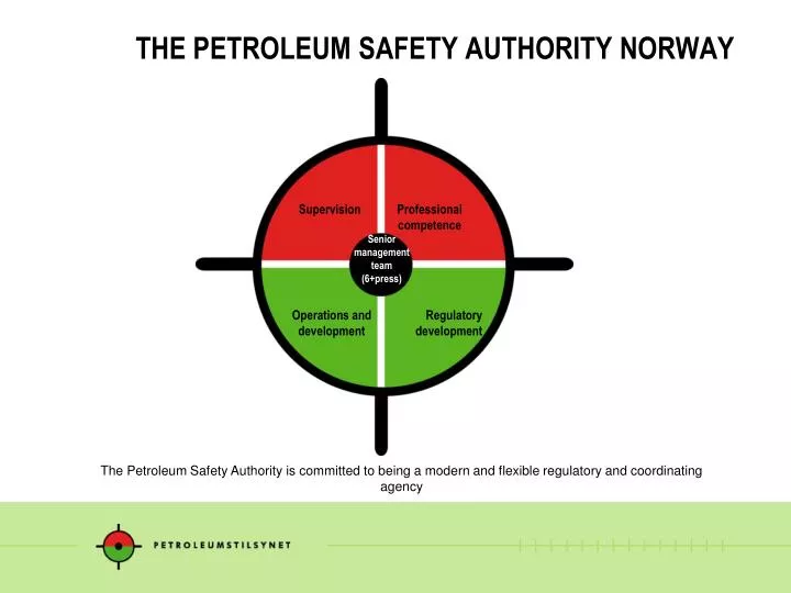 the petroleum safety authority norway