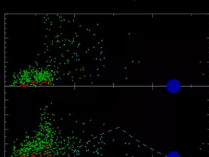 depletion and excitation of the asteroid belt by migrating planets