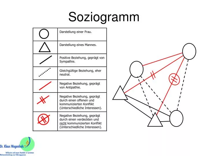 soziogramm