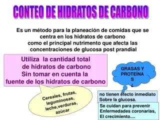 CONTEO DE HIDRATOS DE CARBONO