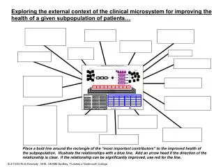 Exploring the external context of the clinical microsystem for improving the health of a given subpopulation of patients