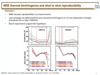 MSE thermal birefringence and shot to shot reproducibility