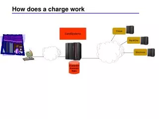 How does a charge work