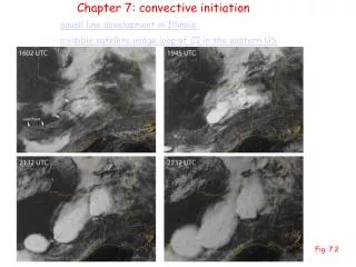 Chapter 7: convective initiation