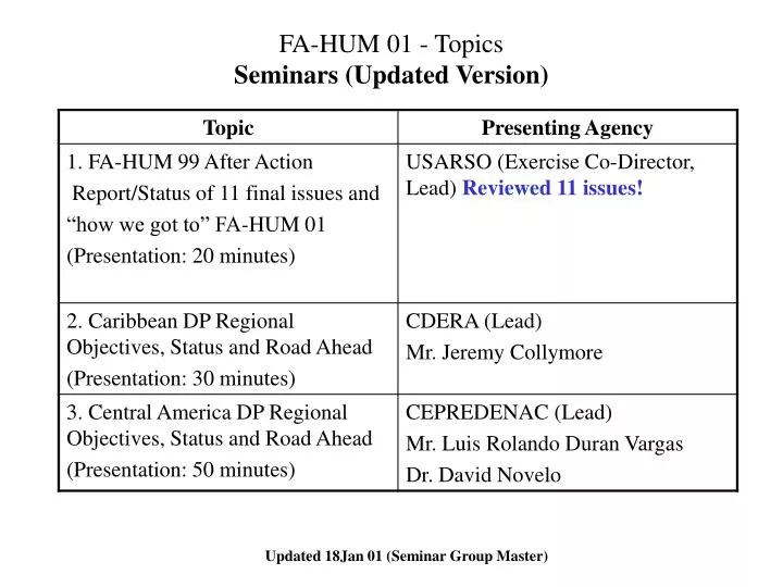 fa hum 01 topics seminars updated version