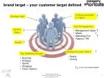 Defining Your Target Market - slide 1