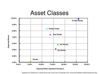 Asset Classes