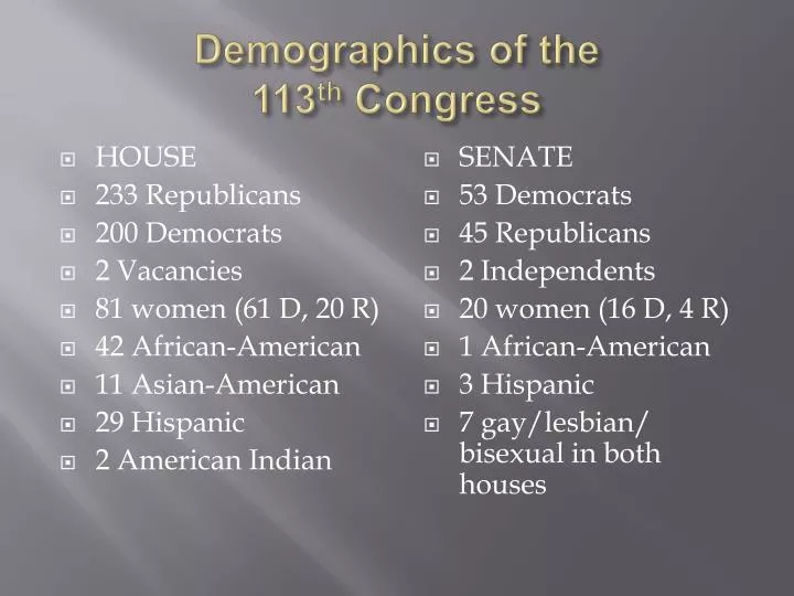 demographics of the 1 13 th congress
