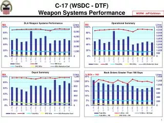 C-17 (WSDC - DTF) Weapon Systems Performance