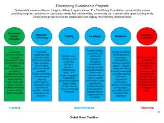 Developing Sustainable Projects