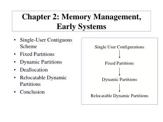 Chapter 2: Memory Management, Early Systems