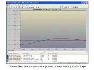 Glucose Loop in Automatic (online glucose probe) - No Loop Output Steps