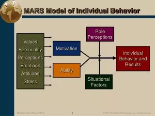 MARS Model of Individual Behavior