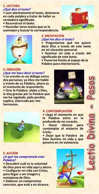 lectio divina pasos