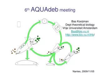 6 th AQUAdeb meeting