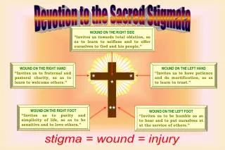 Devotion to the Sacred Stigmata