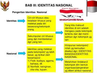 BAB III: IDENTITAS NASIONAL