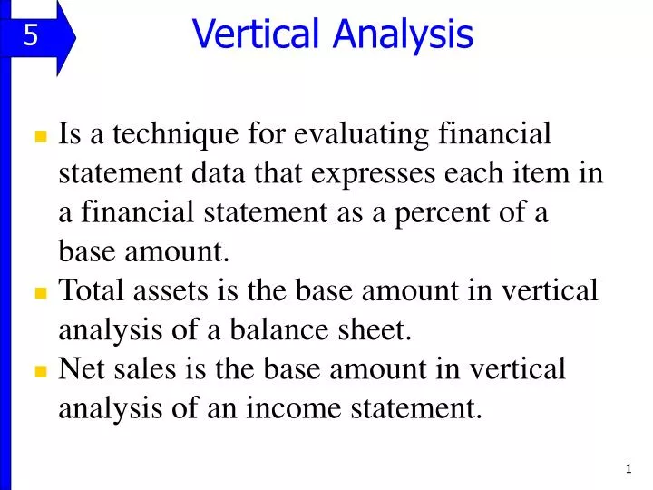 vertical analysis
