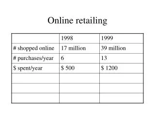 Online retailing