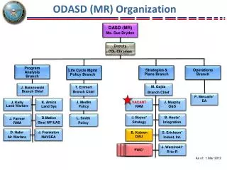 ODASD (MR) Organization
