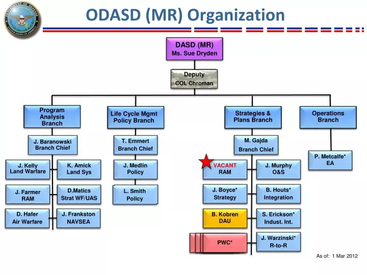 odasd mr organization