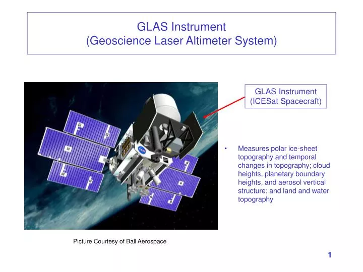 glas instrument geoscience laser altimeter system