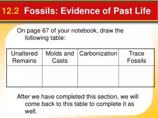 12.2 Fossils: Evidence of Past Life