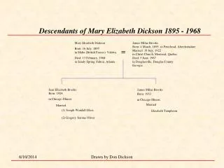 Descendants of Mary Elizabeth Dickson 1895 - 1968