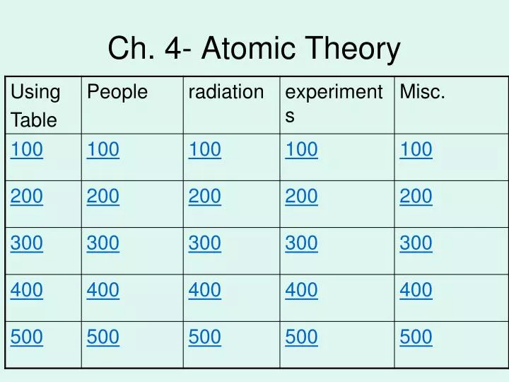 ch 4 atomic theory