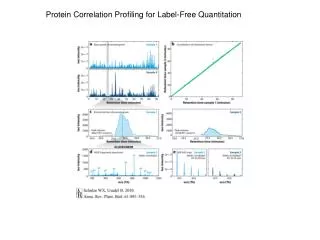 Protein Correlation Profiling for Label-Free Quantitation