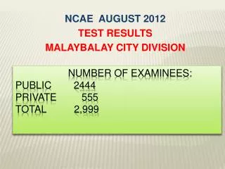 Number of Examinees: Public 2444 private 555 total 2,999