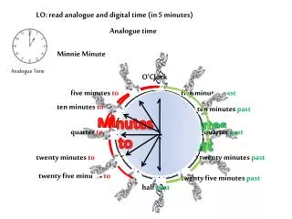 LO: read analogue and digital time (in 5 minutes)
