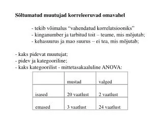 Sõltumatud muutujad korreleeruvad omavahel 	- tekib võimalus “vahendatud korrelatsiooniks” 	- kinganumber ja tarbitud to
