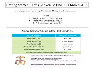 Getting Started – Let’s Get You To DISTRICT MANAGER!