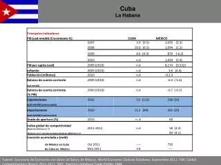 Cuba La Habana