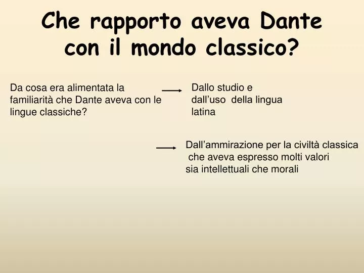 che rapporto aveva dante con il mondo classico