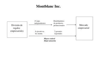 Montblanc Inc.