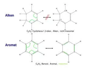 C 6 H 8 : Cyclohexa-1,3-dien, Alken, nicht mesomer