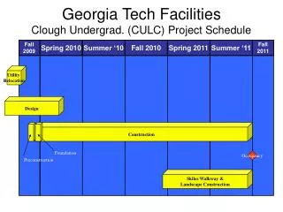 Georgia Tech Facilities Clough Undergrad. (CULC) Project Schedule